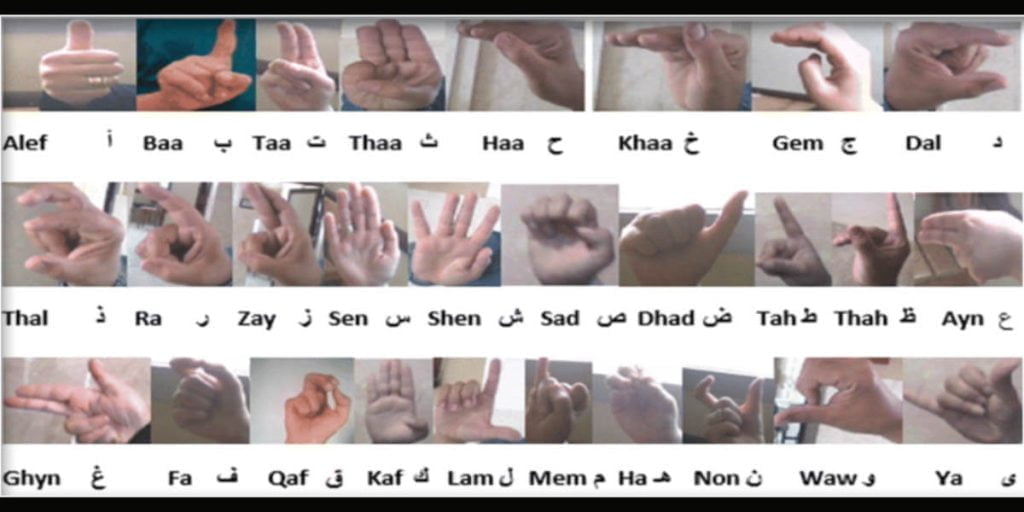 Sign Language Alphabets