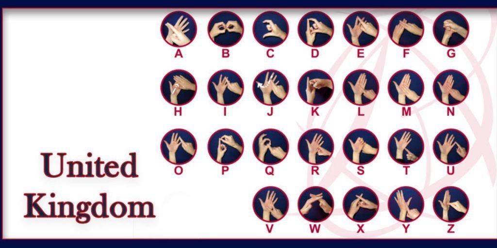 Sign Language Alphabets