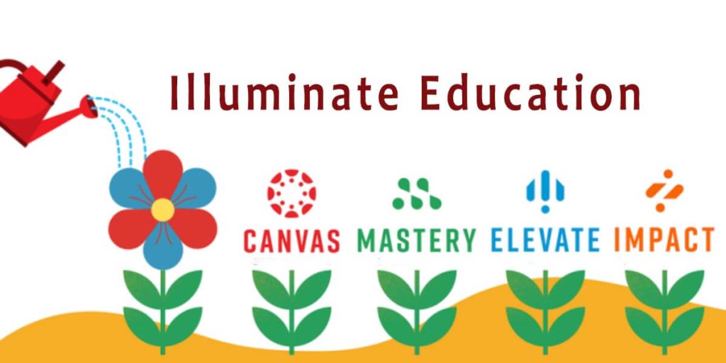 Illuminate Education fastbridge learning
